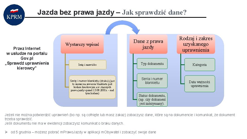 Jazda bez prawa jazdy – Jak sprawdzić dane? Przez Internet w usłudze na portalu