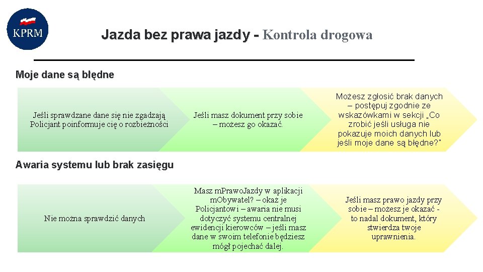 Jazda bez prawa jazdy - Kontrola drogowa Moje dane są błędne Jeśli sprawdzane dane