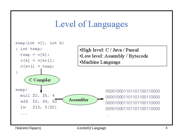 Level of Languages swap(int v[], int k) { int temp; temp = v[k]; v[k]