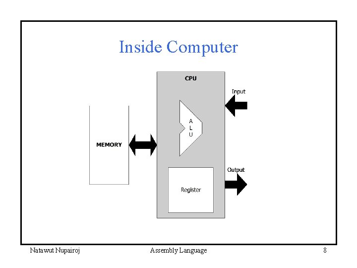 Inside Computer Natawut Nupairoj Assembly Language 8 