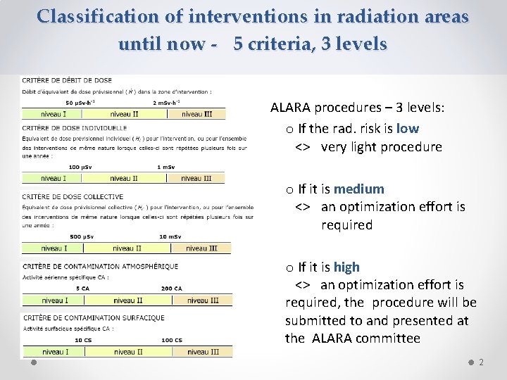 Classification of interventions in radiation areas until now - 5 criteria, 3 levels ALARA