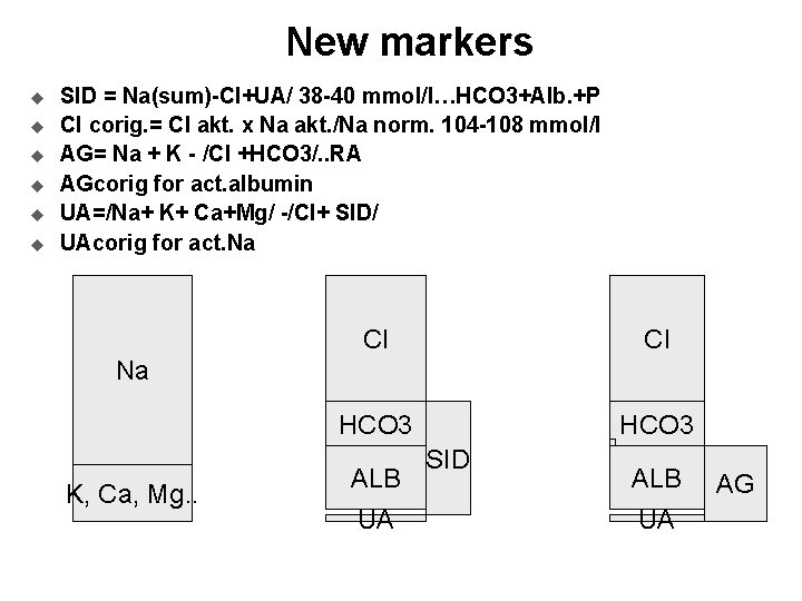New markers u u u SID = Na(sum)-Cl+UA/ 38 -40 mmol/l…HCO 3+Alb. +P Cl
