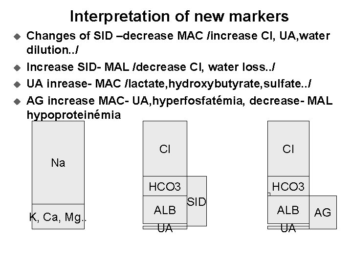 Interpretation of new markers u u Changes of SID –decrease MAC /increase Cl, UA,