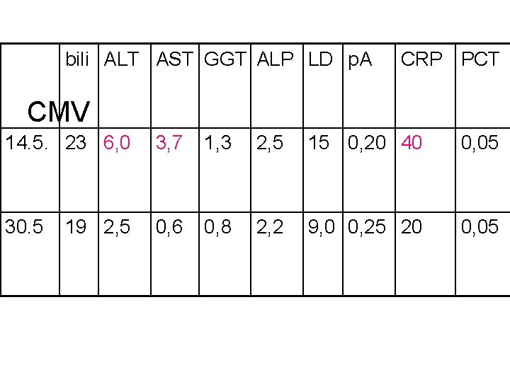 bili ALT AST GGT ALP LD p. A CRP PCT CMV 14. 5. 23