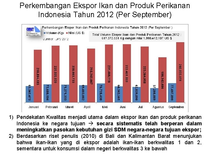 Perkembangan Ekspor Ikan dan Produk Perikanan Indonesia Tahun 2012 (Per September) 1) Pendekatan Kwalitas