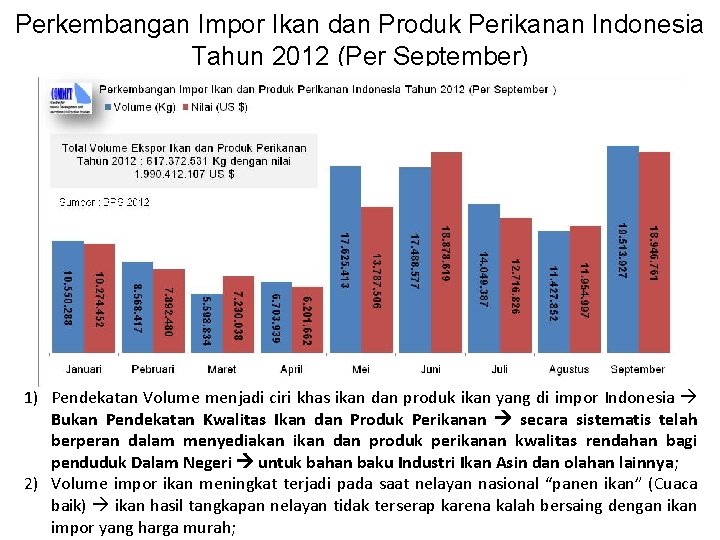 Perkembangan Impor Ikan dan Produk Perikanan Indonesia Tahun 2012 (Per September) 1) Pendekatan Volume