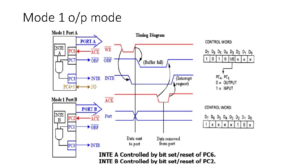 Mode 1 o/p mode 