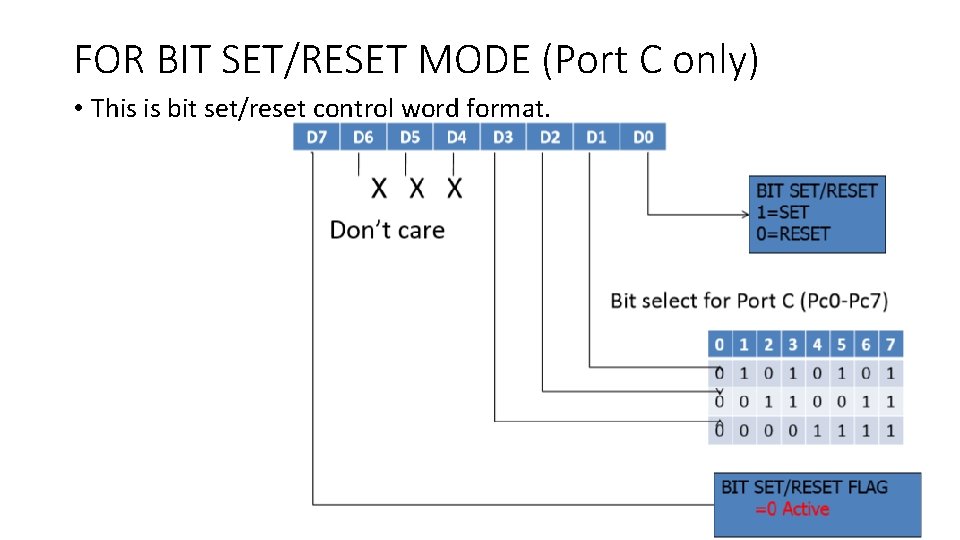 FOR BIT SET/RESET MODE (Port C only) • This is bit set/reset control word