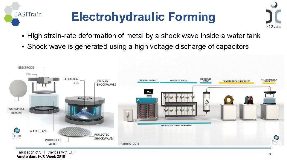 Electrohydraulic Forming • High strain-rate deformation of metal by a shock wave inside a