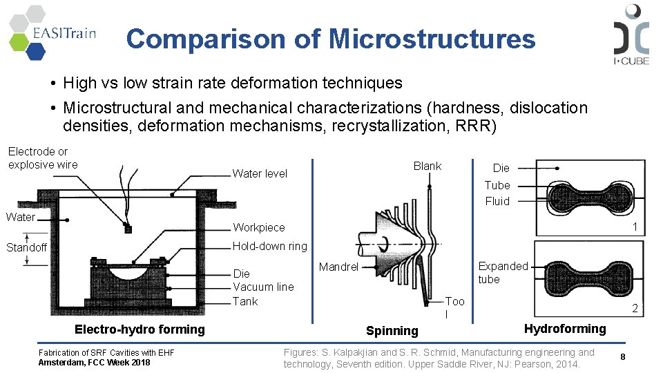 Comparison of Microstructures • High vs low strain rate deformation techniques • Microstructural and