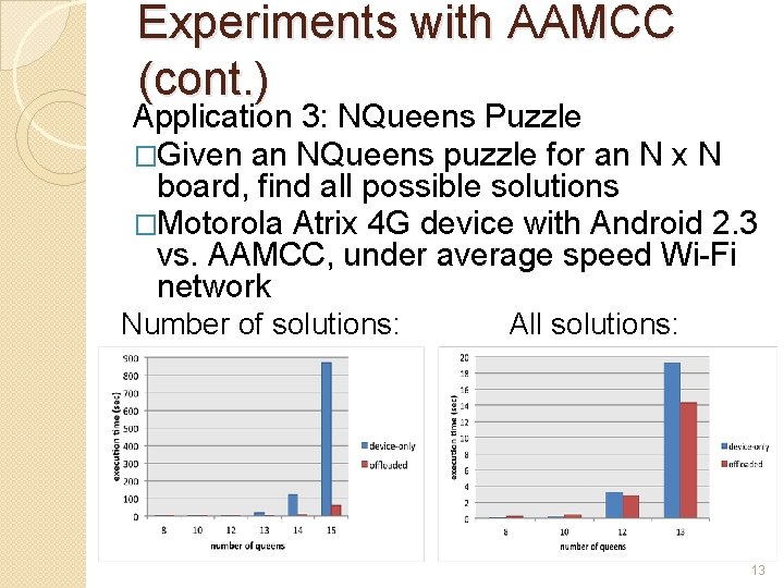 Experiments with AAMCC (cont. ) Application 3: NQueens Puzzle �Given an NQueens puzzle for