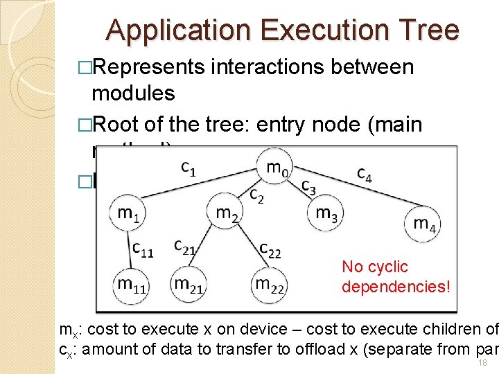 Application Execution Tree �Represents interactions between modules �Root of the tree: entry node (main
