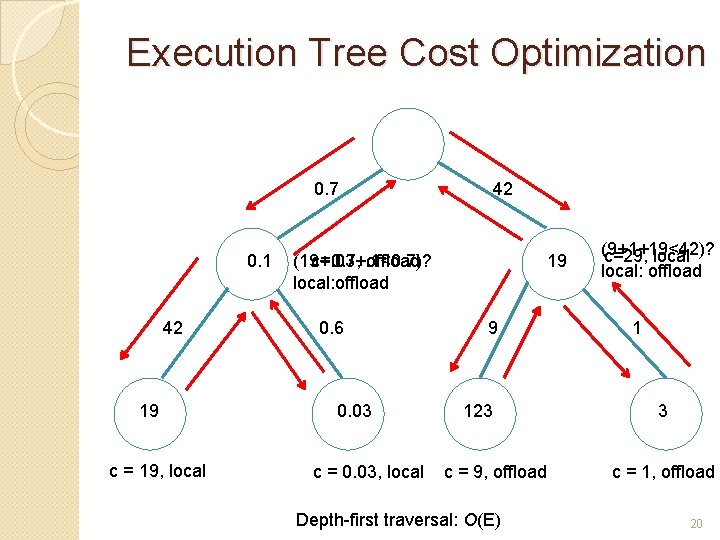 Execution Tree Cost Optimization 0. 7 0. 1 42 19 c = 19, local