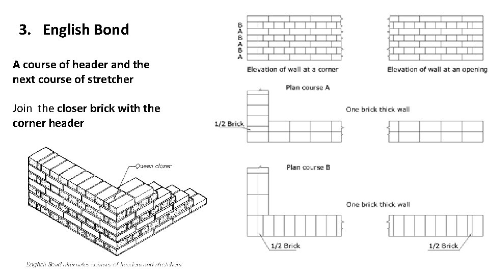 3. English Bond A course of header and the next course of stretcher Join