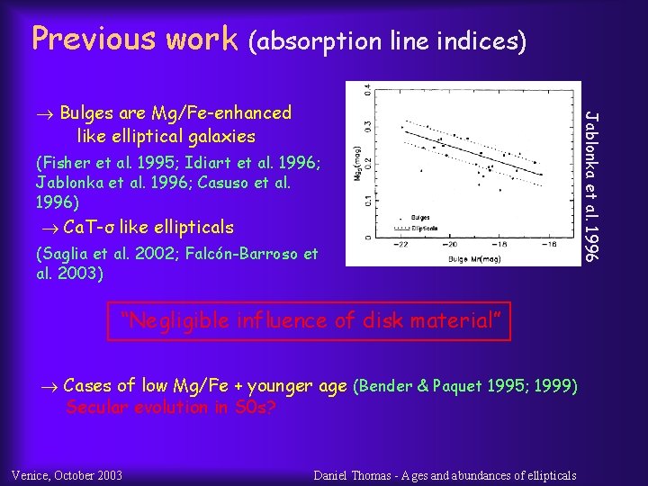 Previous work (absorption line indices) (Fisher et al. 1995; Idiart et al. 1996; Jablonka