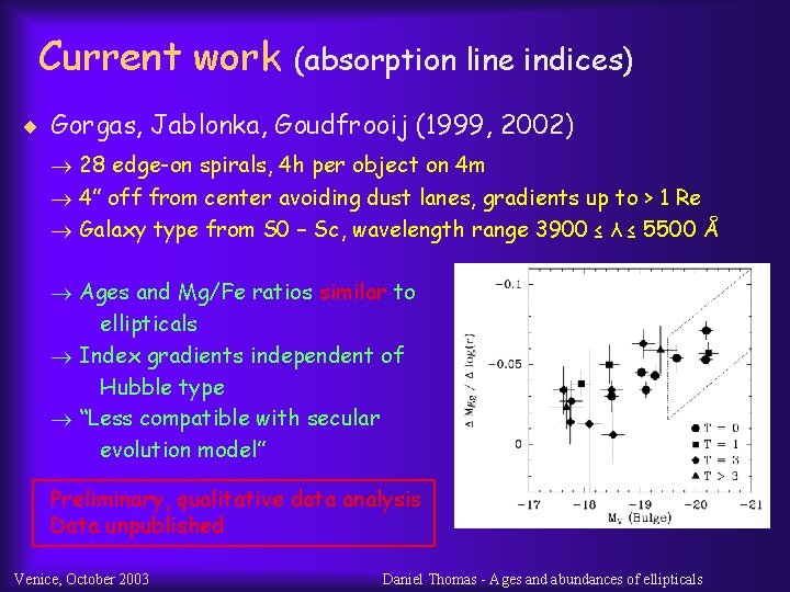 Current work (absorption line indices) ¨ Gorgas, Jablonka, Goudfrooij (1999, 2002) 28 edge-on spirals,