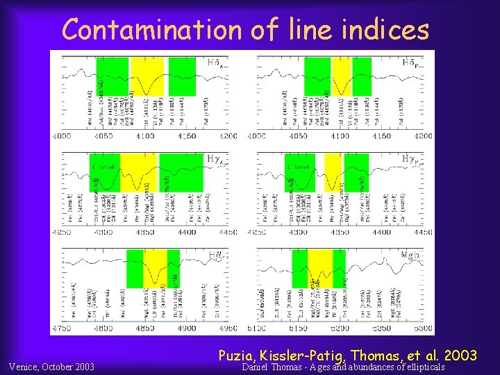 Contamination of line indices Venice, October 2003 Puzia, Kissler-Patig, Thomas, et al. 2003 Daniel
