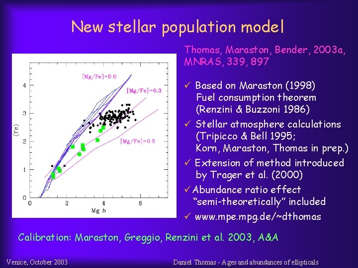 New stellar population model Thomas, Maraston, Bender, 2003 a, MNRAS, 339, 897 ü Based
