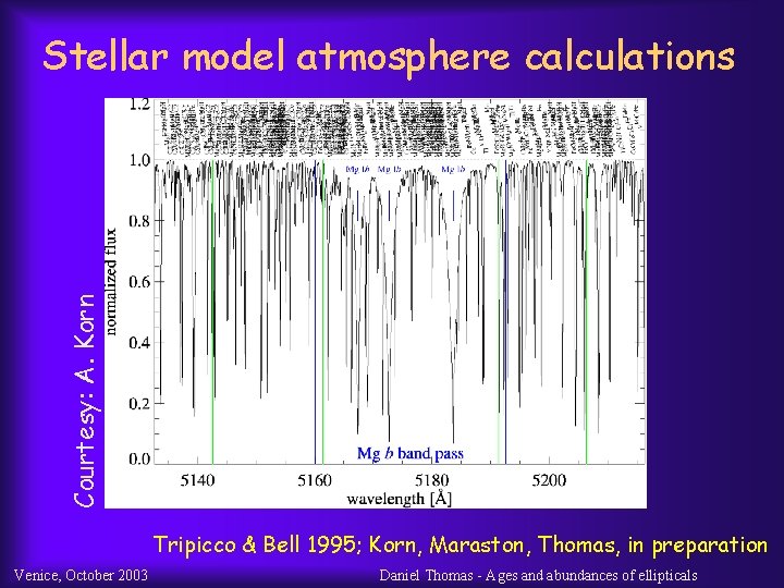 Courtesy: A. Korn Stellar model atmosphere calculations Tripicco & Bell 1995; Korn, Maraston, Thomas,