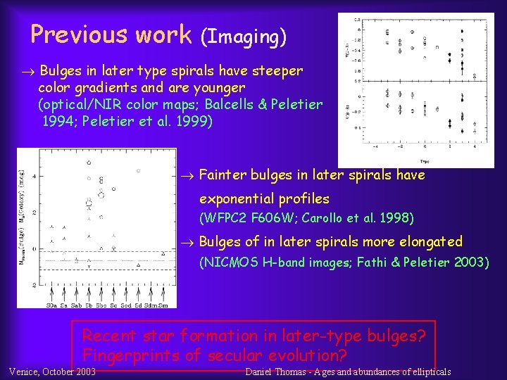 Previous work (Imaging) Bulges in later type spirals have steeper color gradients and are