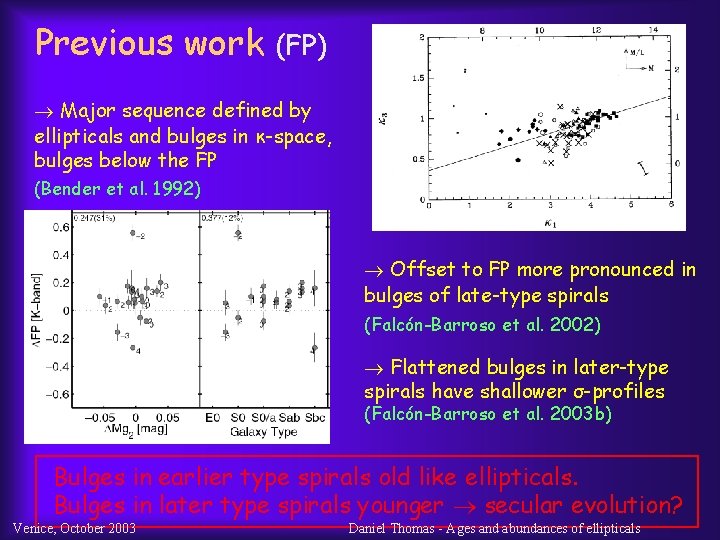 Previous work (FP) Major sequence defined by ellipticals and bulges in κ-space, bulges below
