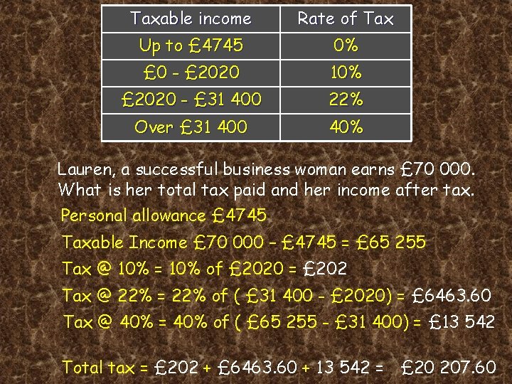 Taxable income Rate of Tax Income Tax 0% Up to £ 4745 £ 0