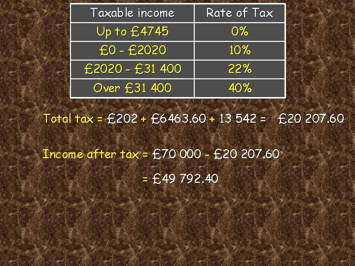 Taxable income Rate of Tax Income Tax 0% Up to £ 4745 £ 0