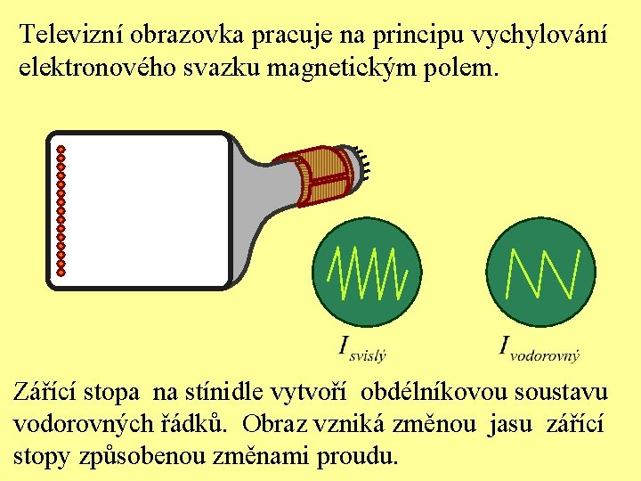 Televizní obrazovka pracuje na principu vychylování elektronového svazku magnetickým polem. Zářící stopa na stínidle