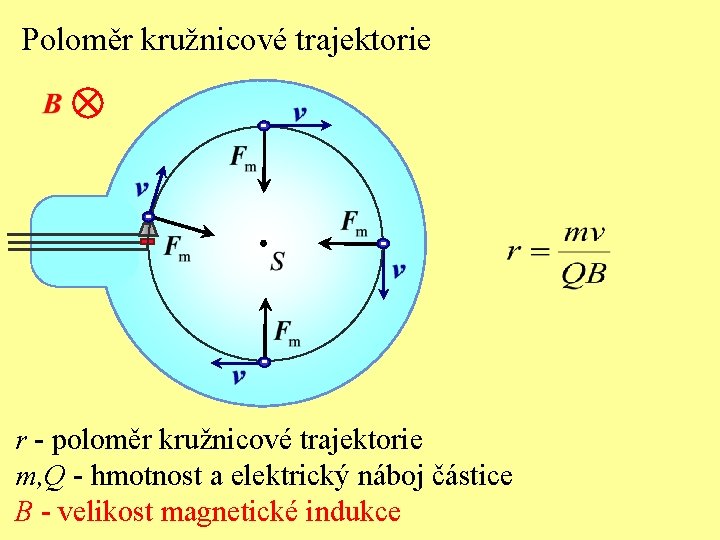 Poloměr kružnicové trajektorie - - - r - poloměr kružnicové trajektorie m, Q -