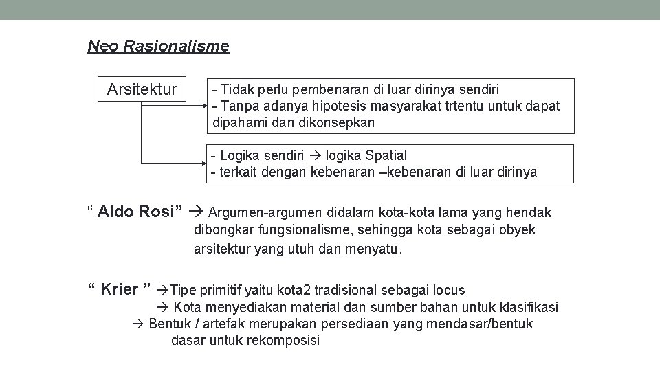 Neo Rasionalisme Arsitektur - Tidak perlu pembenaran di luar dirinya sendiri - Tanpa adanya