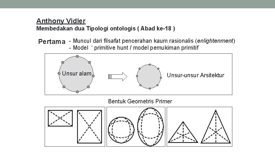 Anthony Vidler Membedakan dua Tipologi ontologis ( Abad ke-18 ) Pertama - Muncul dari