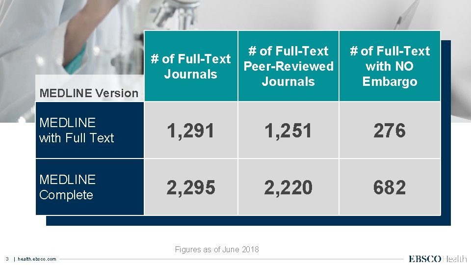 MEDLINE Version # of Full-Text Peer-Reviewed Journals MEDLINE with Full Text 1, 291 1,