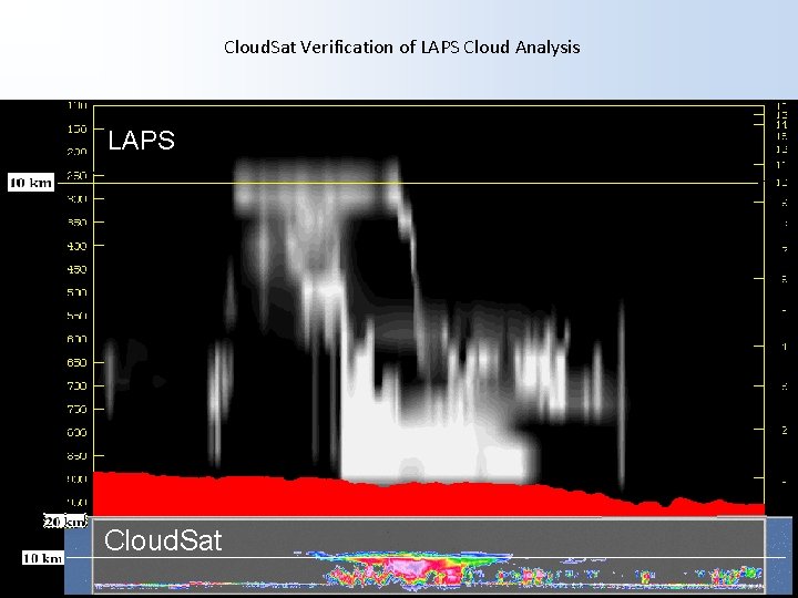 Cloud. Sat Verification of LAPS Cloud Analysis LAPS Cloud. Sat 