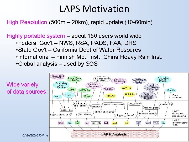 LAPS Motivation High Resolution (500 m – 20 km), rapid update (10 -60 min)