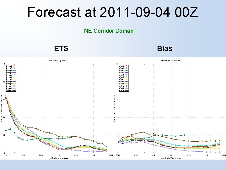 Forecast at 2011 -09 -04 00 Z NE Corridor Domain ETS Bias 