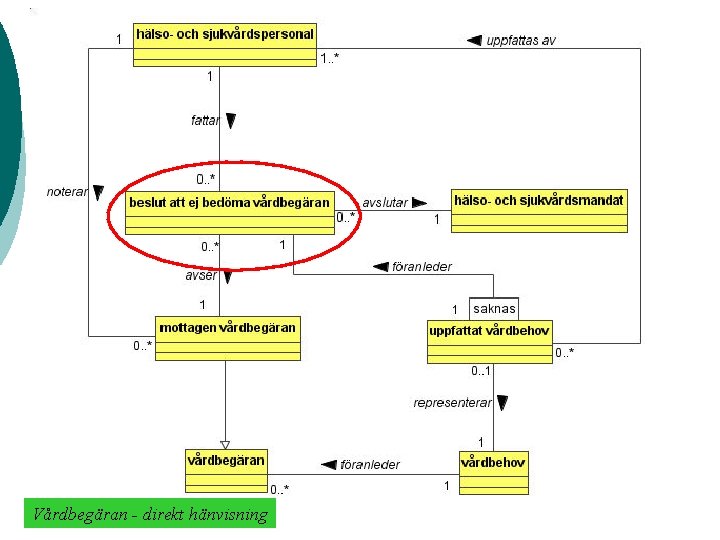 Vårdbegäran - direkt hänvisning 