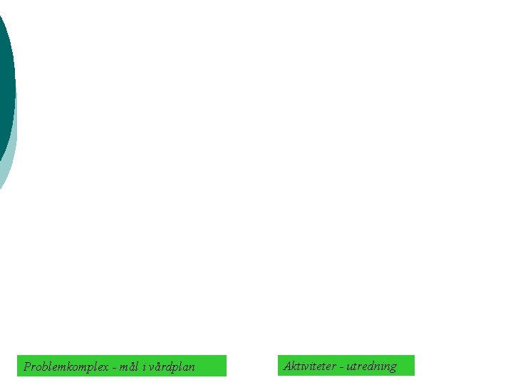 Problemkomplex - mål i vårdplan Aktiviteter - utredning 