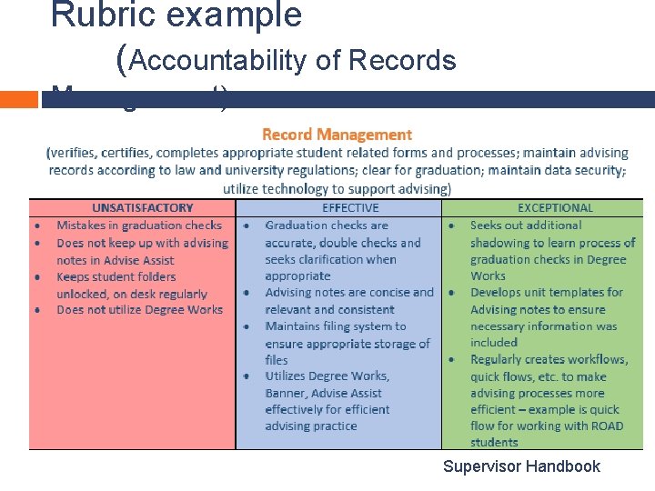Rubric example (Accountability of Records Management) Supervisor Handbook 