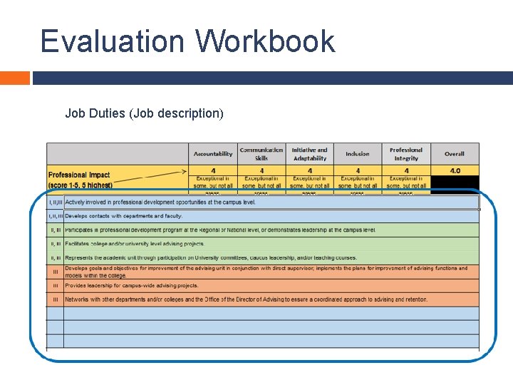 Evaluation Workbook Job Duties (Job description) 