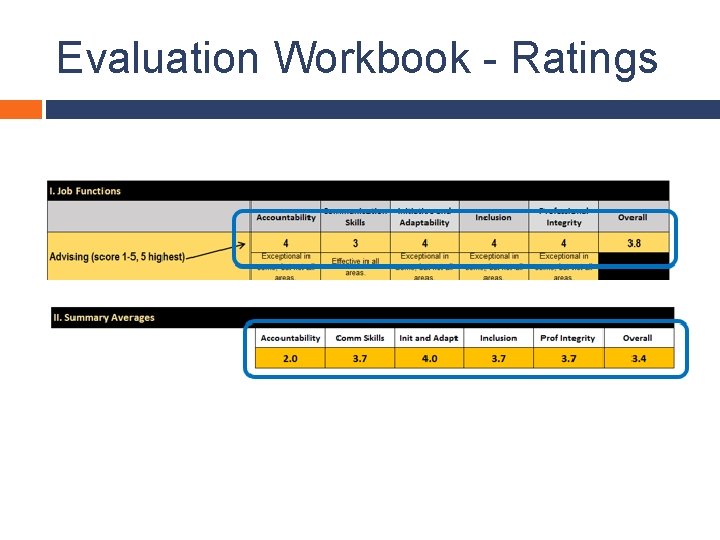 Evaluation Workbook - Ratings 