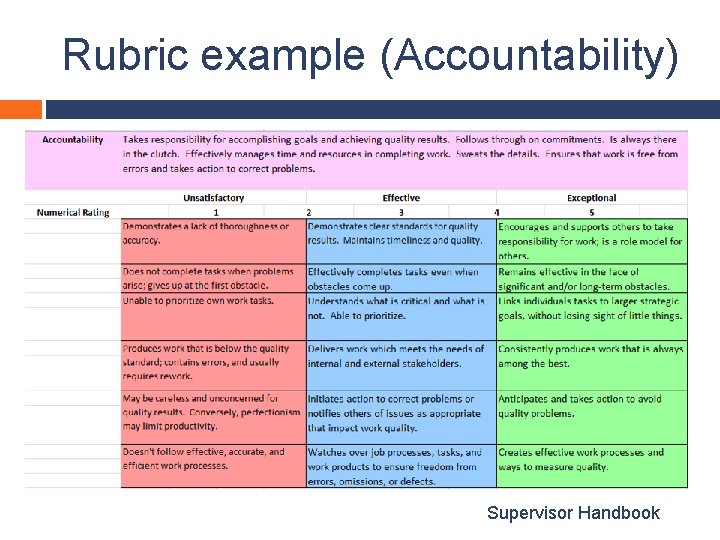 Rubric example (Accountability) Supervisor Handbook 