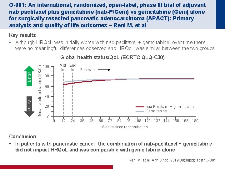 O-001: An international, randomized, open-label, phase III trial of adjuvant nab paclitaxel plus gemcitabine
