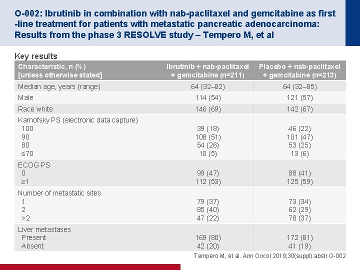 O-002: Ibrutinib in combination with nab-paclitaxel and gemcitabine as first -line treatment for patients