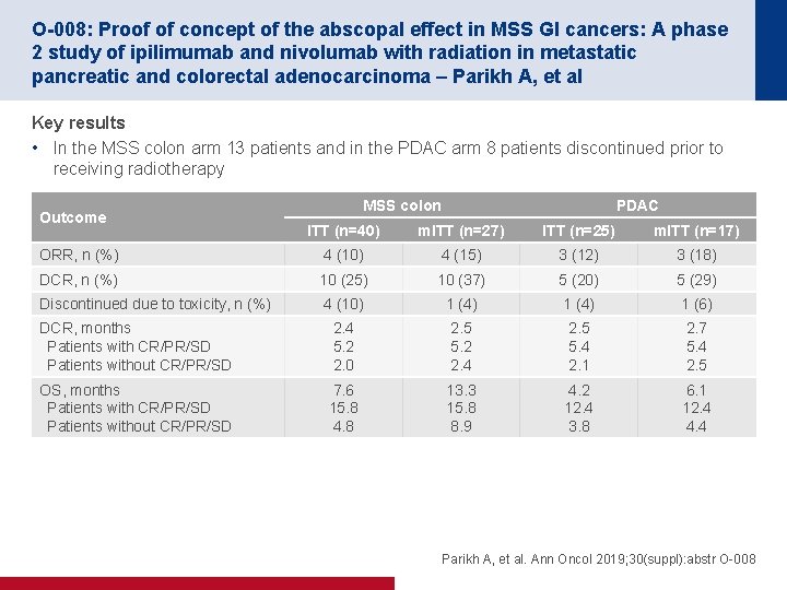 O-008: Proof of concept of the abscopal effect in MSS GI cancers: A phase