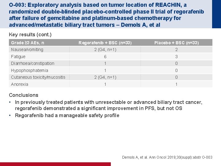 O-003: Exploratory analysis based on tumor location of REACHIN, a randomized double-blinded placebo-controlled phase