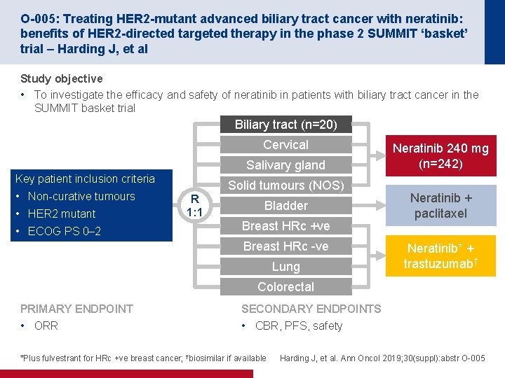 O-005: Treating HER 2 -mutant advanced biliary tract cancer with neratinib: benefits of HER