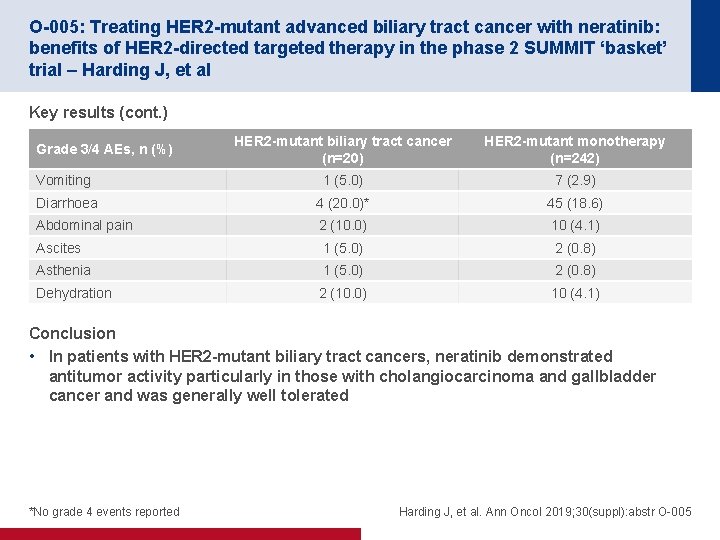 O-005: Treating HER 2 -mutant advanced biliary tract cancer with neratinib: benefits of HER