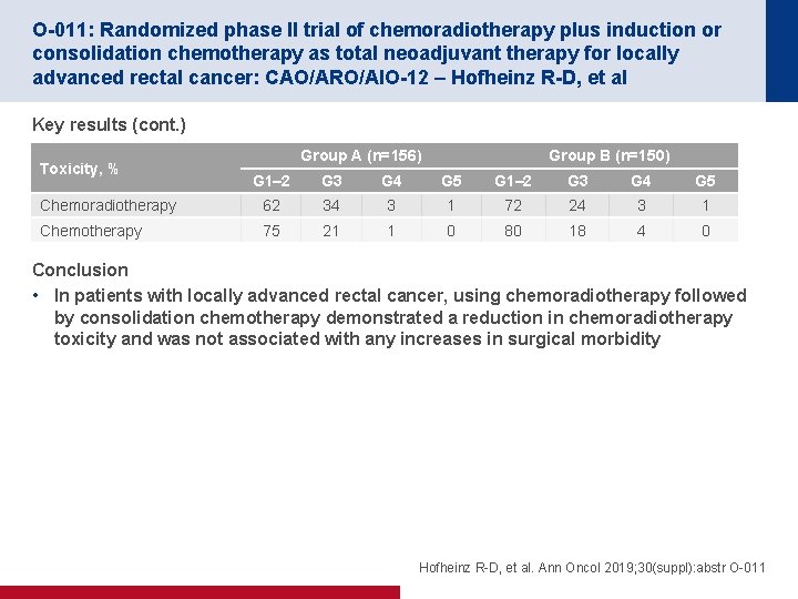 O-011: Randomized phase II trial of chemoradiotherapy plus induction or consolidation chemotherapy as total