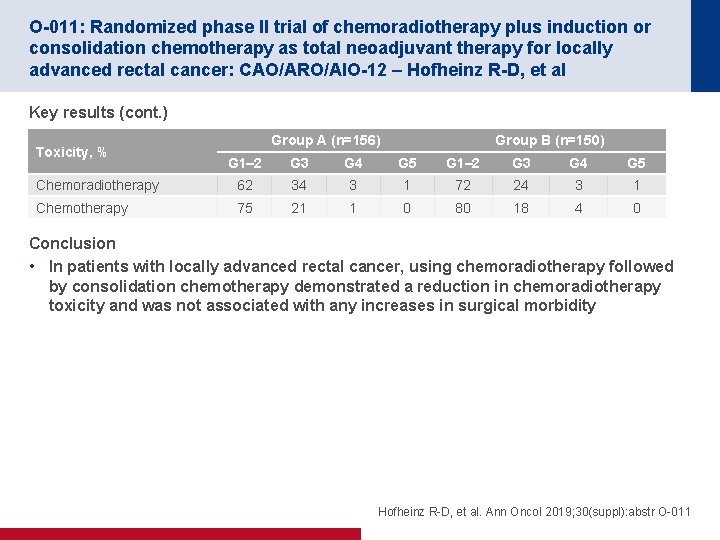 O-011: Randomized phase II trial of chemoradiotherapy plus induction or consolidation chemotherapy as total