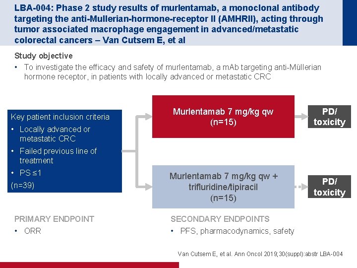 LBA-004: Phase 2 study results of murlentamab, a monoclonal antibody targeting the anti-Mullerian-hormone-receptor II